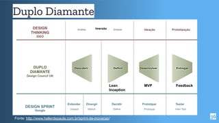 36
Duplo Diamante
Fonte: http://www.hellerdepaula.com.br/sprint-de-inovacao/
Lean
Inception
MVP Feedback
 