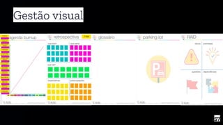 57
Gestão visual
 