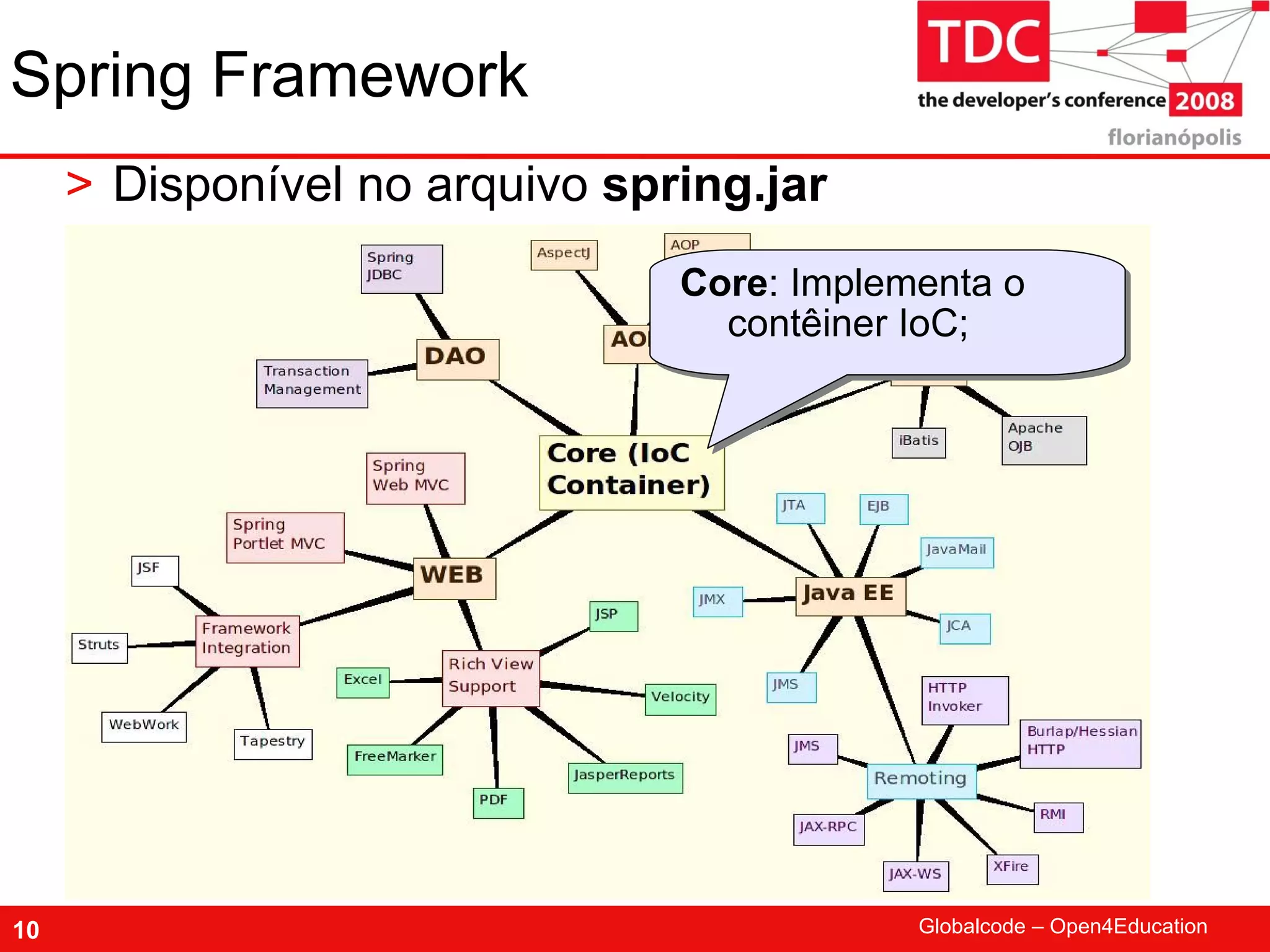 TDC 2008 Spring Framework