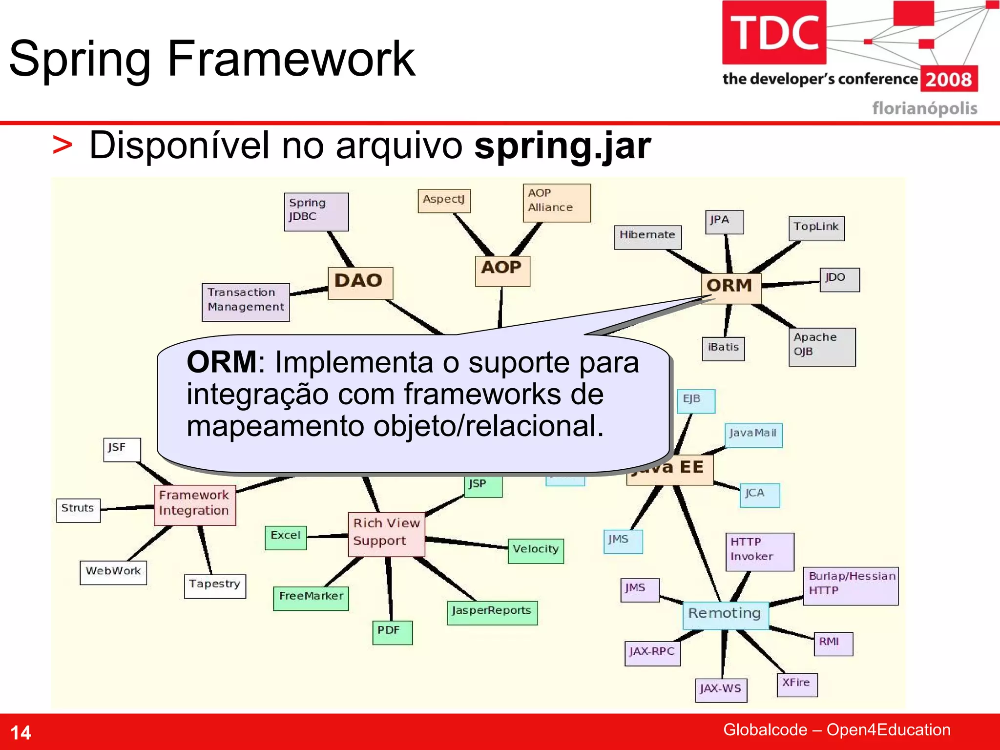 TDC 2008 Spring Framework