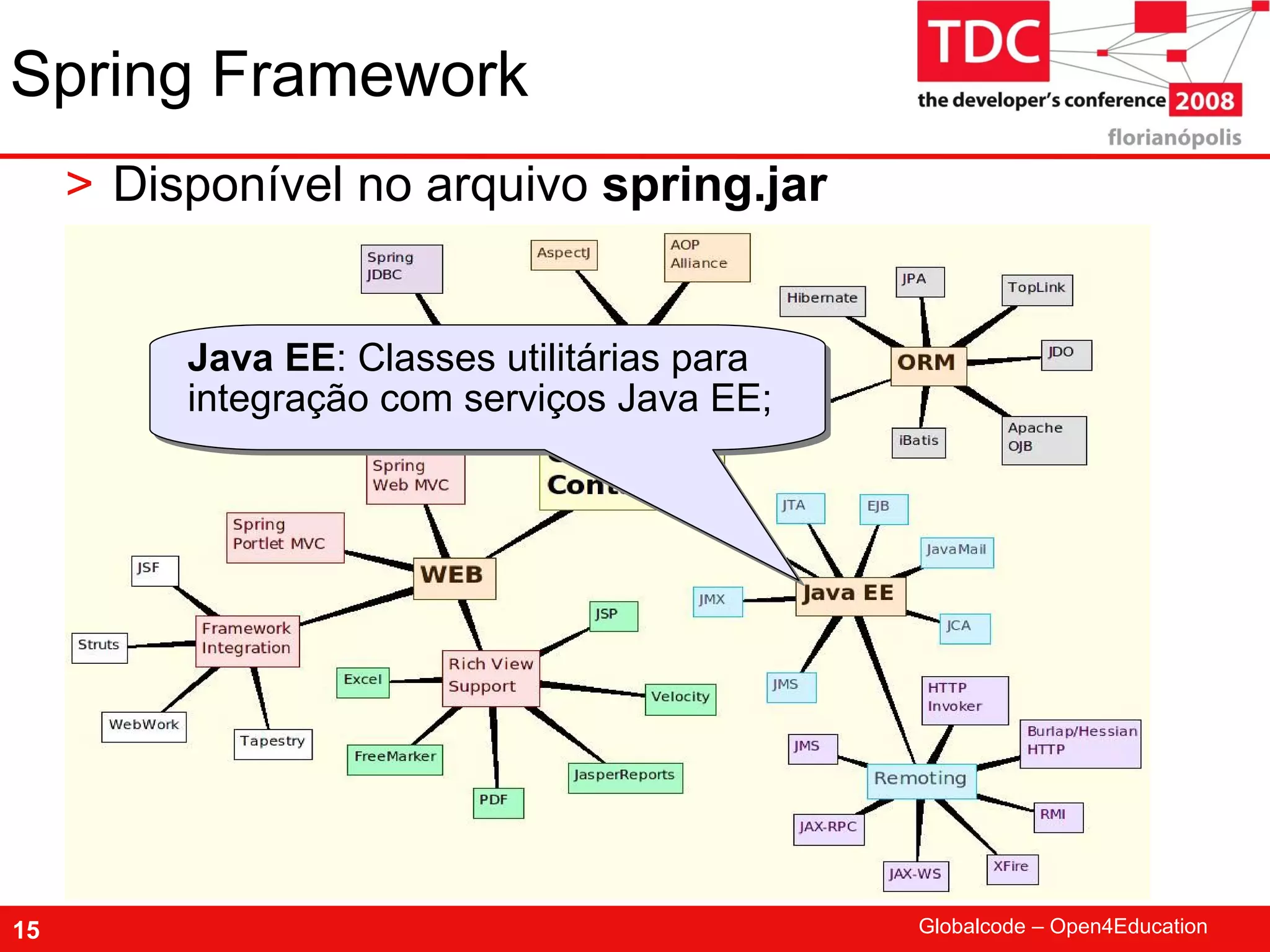 TDC 2008 Spring Framework