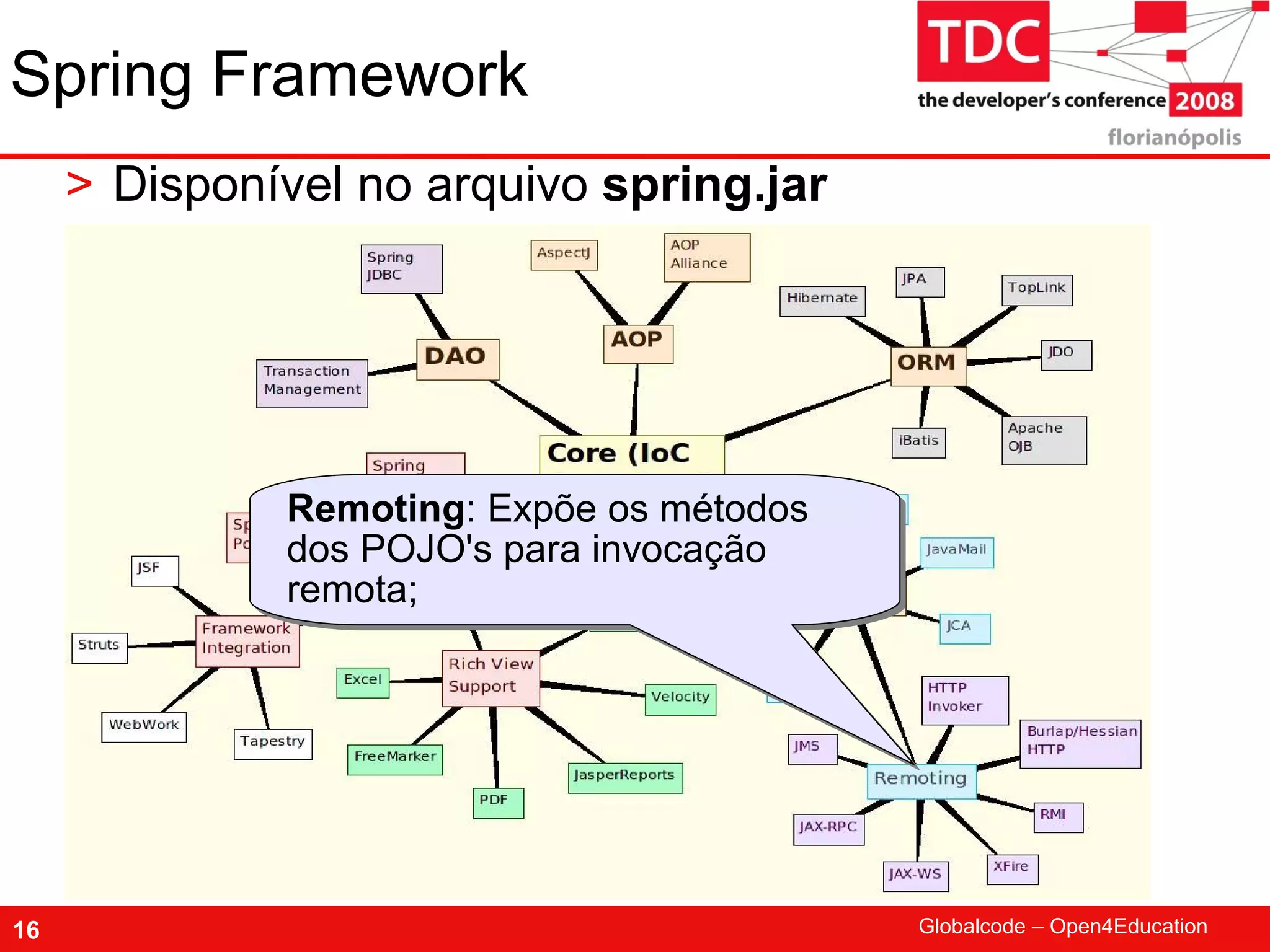 TDC 2008 Spring Framework