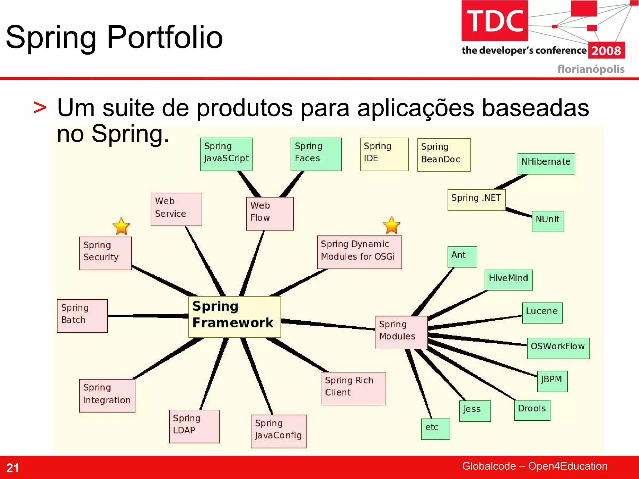 TDC 2008 Spring Framework