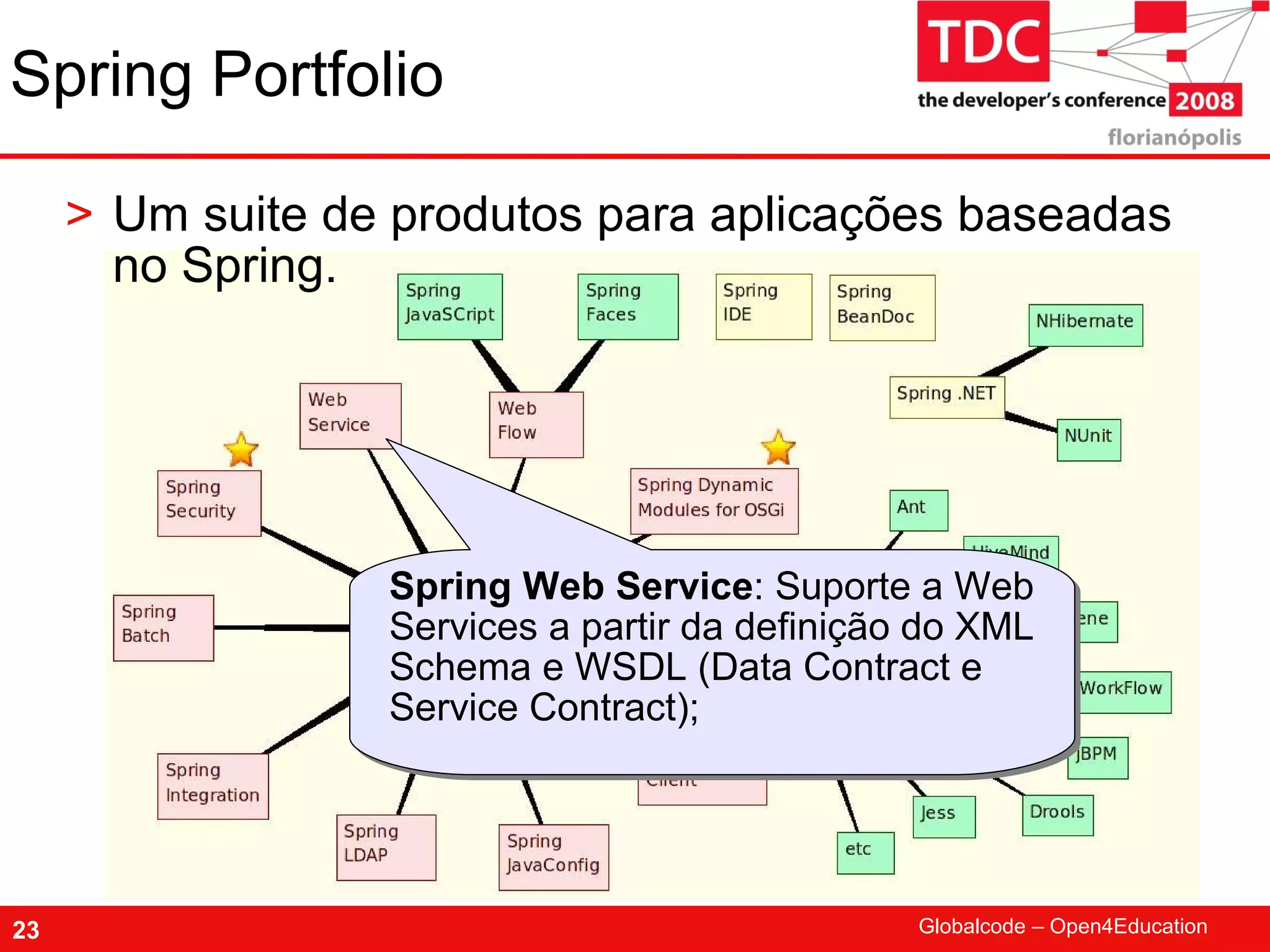 TDC 2008 Spring Framework