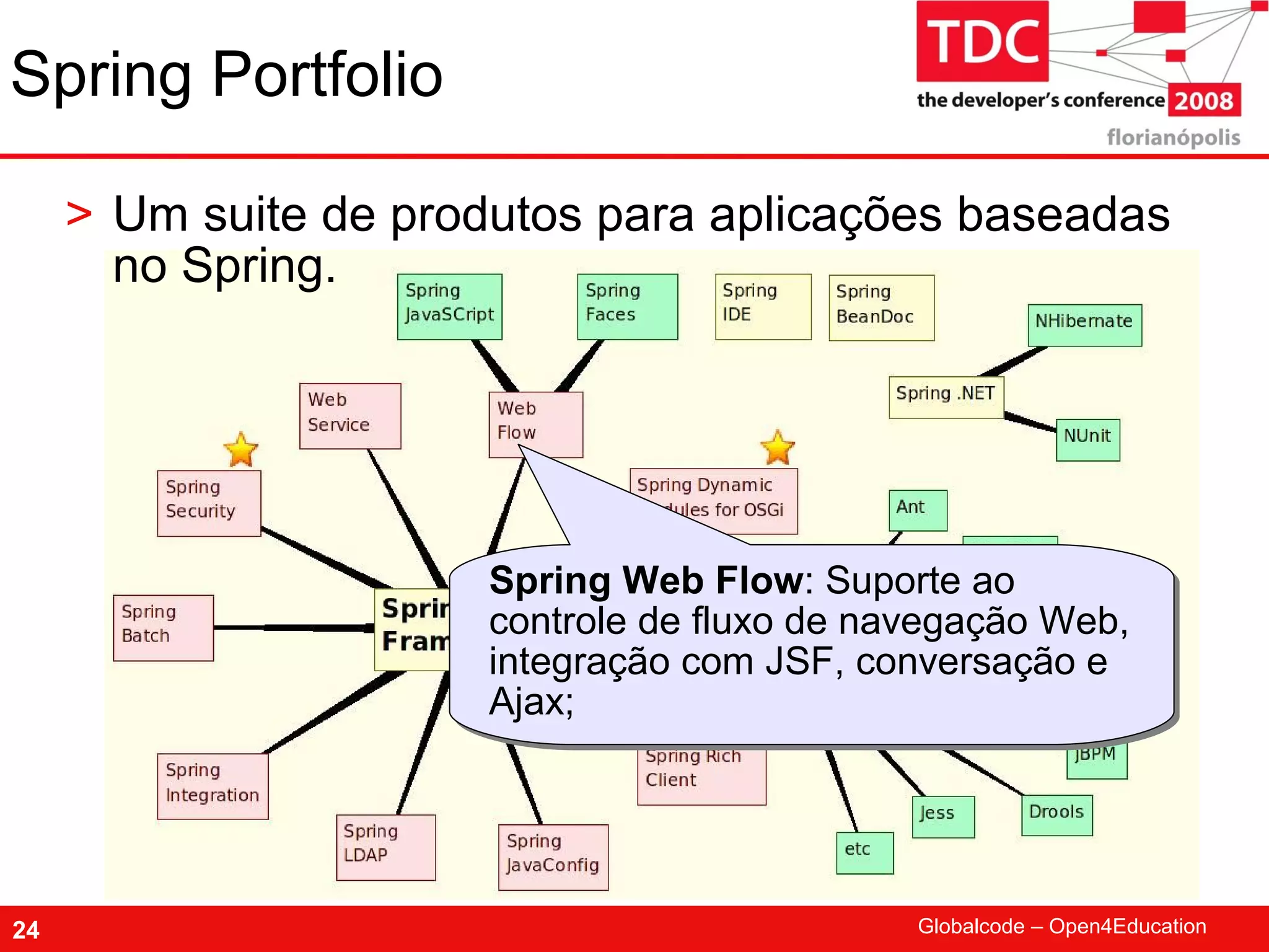 TDC 2008 Spring Framework