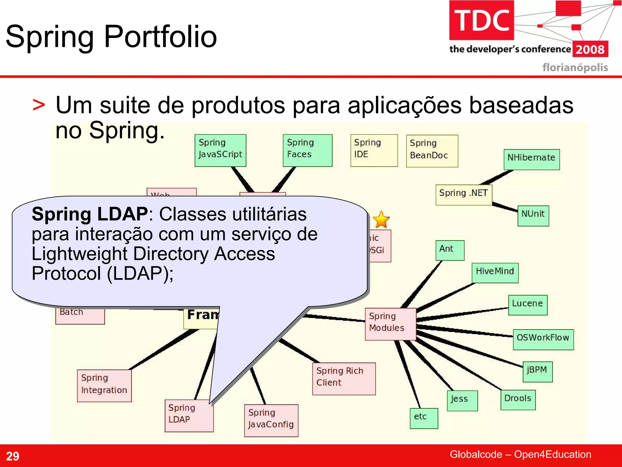 TDC 2008 Spring Framework
