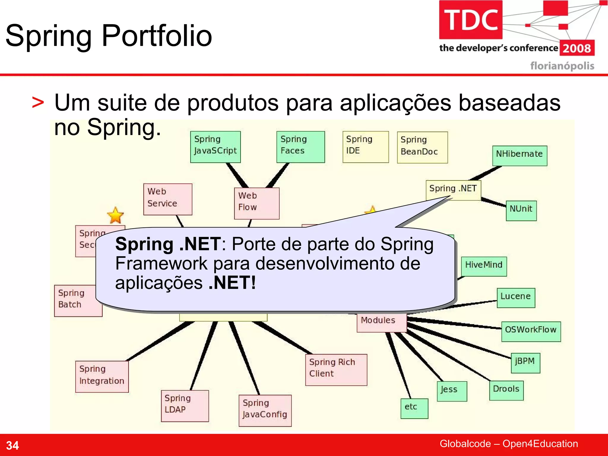 TDC 2008 Spring Framework