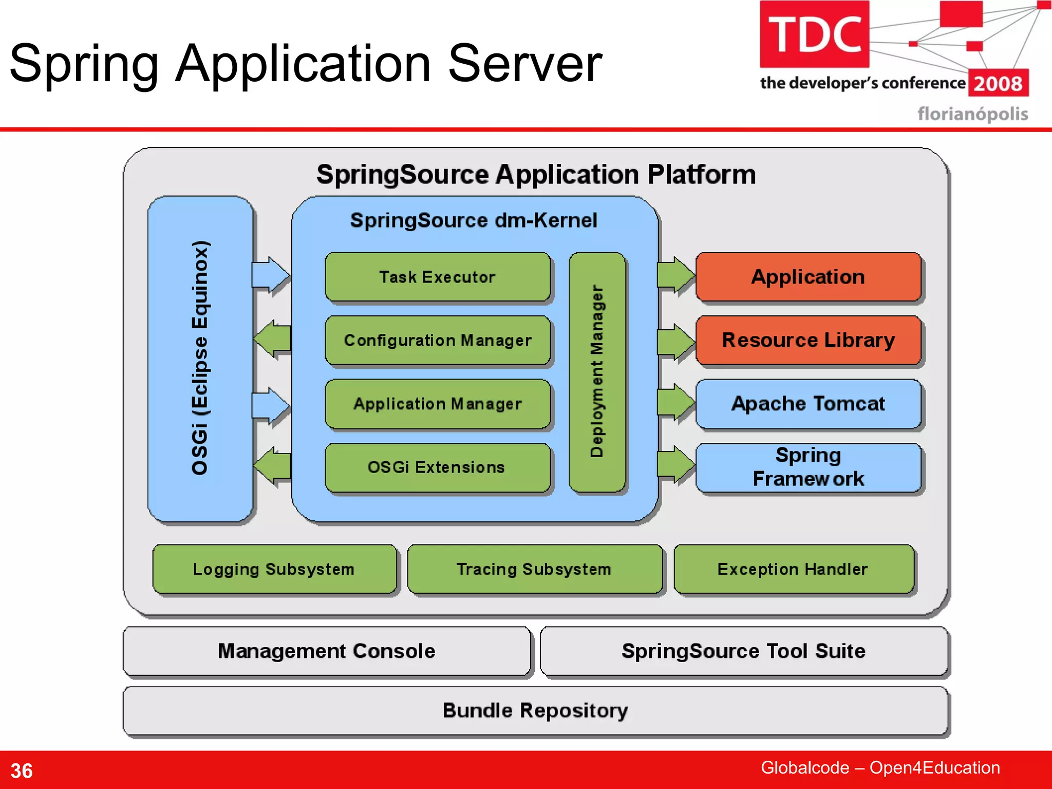 TDC 2008 Spring Framework