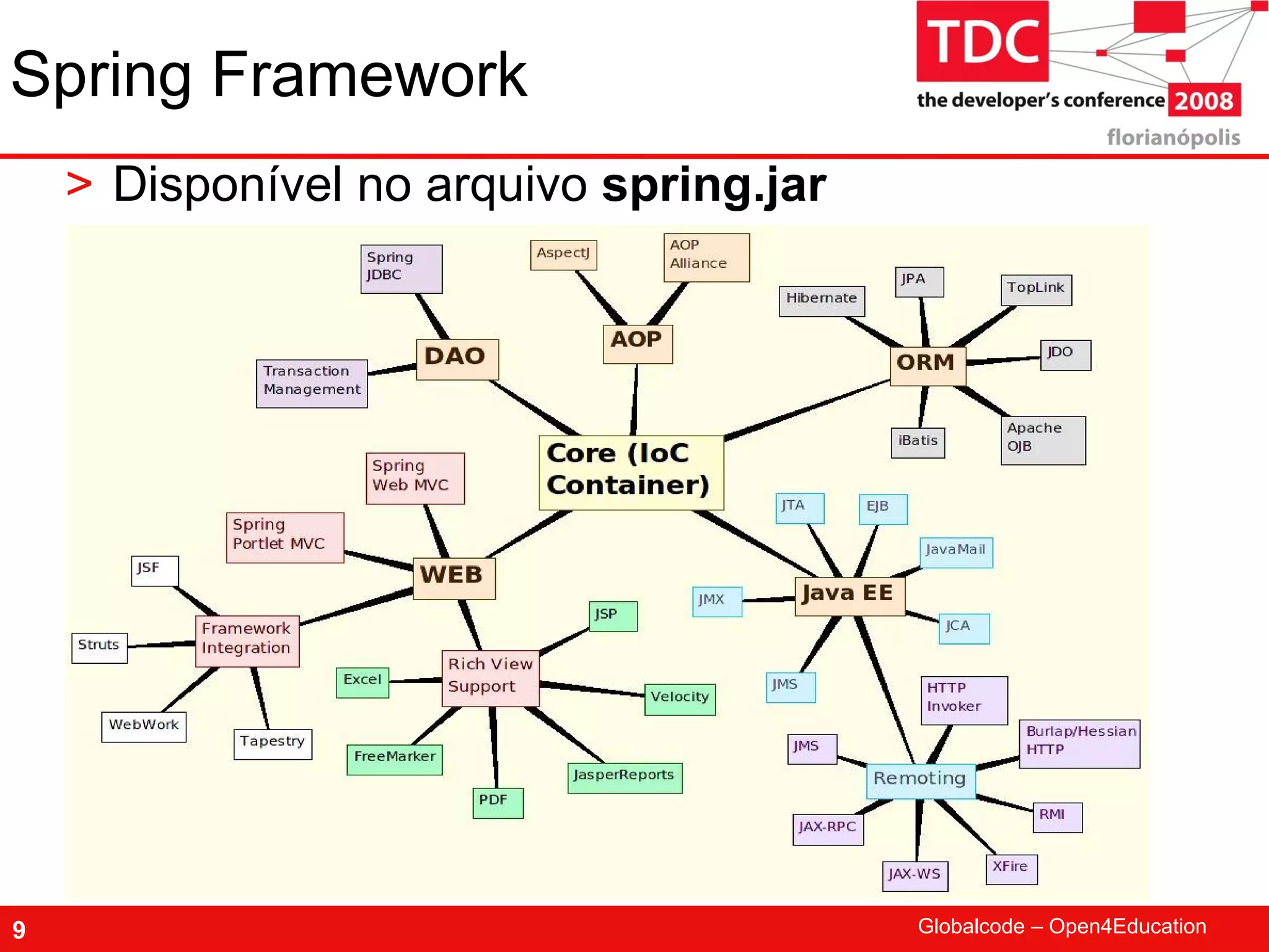 TDC 2008 Spring Framework