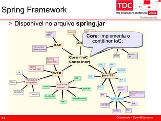 TDC 2008 Spring Framework