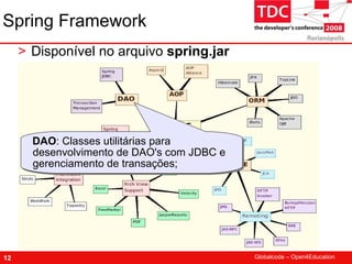 TDC 2008 Spring Framework