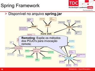 TDC 2008 Spring Framework