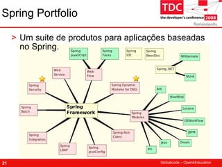 TDC 2008 Spring Framework