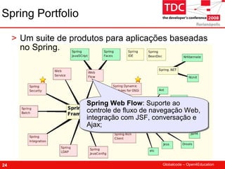 TDC 2008 Spring Framework