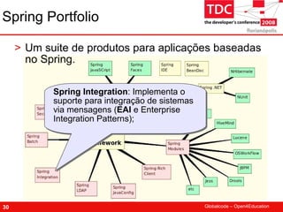 TDC 2008 Spring Framework