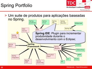 TDC 2008 Spring Framework
