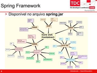 TDC 2008 Spring Framework