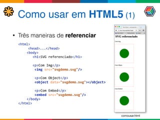 Como usar em HTML5 (1)
• Três maneiras de referenciar
<html>	
  
	
  	
  	
  	
  	
  <head>...</head>	
  
<body> 
	
  	
  	
  <h1>SVG	
  referenciado</h1>	
  
 
	
  	
  	
  <p>Com	
  Img</p> 
	
  	
  	
  	
  <img	
  src="svgdemo.svg"/>	
  
 
	
  	
  	
  	
  <p>Com	
  Object</p> 
	
  	
  	
  	
  <object	
  data="svgdemo.svg"></object>	
  
 
	
  	
  	
  	
  <p>Com	
  Embed</p> 
	
  	
  	
  	
  <embed	
  src="svgdemo.svg"/> 
</body>	
  
</html>
comousar.html
 