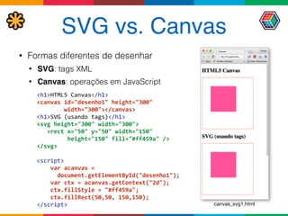 SVG vs. Canvas
• Formas diferentes de desenhar
• SVG: tags XML
• Canvas: operações em JavaScript
 
<h1>HTML5	
  Canvas</h1> 
<canvas	
  id="desenho1"	
  height="300"	
   
	
  	
  	
  	
  	
  	
  	
  	
  width="300"></canvas> 
<h1>SVG	
  (usando	
  tags)</h1> 
<svg	
  height="300"	
  width="300"> 
	
  	
  	
  <rect	
  x="50"	
  y="50"	
  width="150"	
   
	
  	
  	
  	
  	
  	
  	
  	
  	
  height="150"	
  fill="#ff459a"	
  /> 
</svg> 
 
<script> 
	
  	
  	
  	
  var	
  acanvas	
  =	
   
	
  	
  	
  	
  	
  	
  document.getElementById("desenho1"); 
	
  	
  	
  	
  var	
  ctx	
  =	
  acanvas.getContext("2d"); 
	
  	
  	
  	
  ctx.fillStyle	
  =	
  "#ff459a"; 
	
  	
  	
  	
  ctx.fillRect(50,50,	
  150,150); 
</script> canvas_svg1.html
 