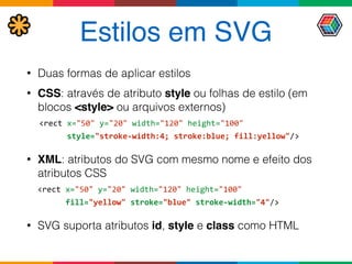 Estilos em SVG
• Duas formas de aplicar estilos
• CSS: através de atributo style ou folhas de estilo (em
blocos <style> ou arquivos externos)
<rect	
  x="50"	
  y="20"	
  width="120"	
  height="100"	
  	
  	
  	
   
	
  	
  	
  	
  	
  	
  style="stroke-­‐width:4;	
  stroke:blue;	
  fill:yellow"/>	
  
• XML: atributos do SVG com mesmo nome e efeito dos
atributos CSS
	
  <rect	
  x="50"	
  y="20"	
  width="120"	
  height="100"	
   
	
  	
  	
  	
  	
  	
  	
  fill="yellow"	
  stroke="blue"	
  stroke-­‐width="4"/>	
  
• SVG suporta atributos id, style e class como HTML
 