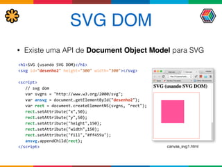 SVG DOM
• Existe uma API de Document Object Model para SVG
<h1>SVG	
  (usando	
  SVG	
  DOM)</h1> 
<svg	
  id="desenho2"	
  height="300"	
  width="300"></svg> 
 
<script> 
	
  	
  	
  //	
  svg	
  dom 
	
  	
  	
  var	
  svgns	
  =	
  "http://www.w3.org/2000/svg"; 
	
  	
  	
  var	
  ansvg	
  =	
  document.getElementById("desenho2"); 
	
  	
  	
  var	
  rect	
  =	
  document.createElementNS(svgns,	
  "rect"); 
	
  	
  	
  rect.setAttribute("x",50); 
	
  	
  	
  rect.setAttribute("y",50); 
	
  	
  	
  rect.setAttribute("height",150); 
	
  	
  	
  rect.setAttribute("width",150); 
	
  	
  	
  rect.setAttribute("fill","#ff459a"); 
	
  	
  	
  ansvg.appendChild(rect); 
</script> canvas_svg1.html
 
