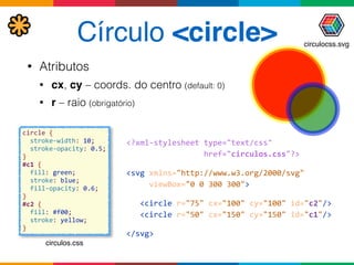 Círculo <circle>
• Atributos
• cx, cy – coords. do centro (default: 0)
• r – raio (obrigatório)
<?xml-­‐stylesheet	
  type="text/css"	
   
	
  	
  	
  	
  	
  	
  	
  	
  	
  	
  	
  	
  	
  	
  	
  	
  	
  href="circulos.css"?>	
  
<svg	
  xmlns="http://www.w3.org/2000/svg"	
  
	
  	
  	
  	
  	
  viewBox="0	
  0	
  300	
  300">	
  
	
  	
  	
  <circle	
  r="75"	
  cx="100"	
  cy="100"	
  id="c2"/>	
  
	
  	
  	
  <circle	
  r="50"	
  cx="150"	
  cy="150"	
  id="c1"/>	
  
</svg>
circle	
  { 
	
  	
  stroke-­‐width:	
  10;	
   
	
  	
  stroke-­‐opacity:	
  0.5; 
} 
#c1	
  { 
	
  	
  fill:	
  green; 
	
  	
  stroke:	
  blue; 
	
  	
  fill-­‐opacity:	
  0.6; 
} 
#c2	
  { 
	
  	
  fill:	
  #f00; 
	
  	
  stroke:	
  yellow; 
}
circulos.css
circulocss.svg
 