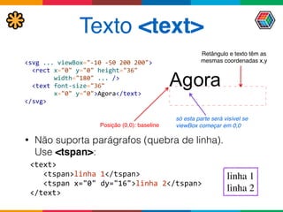 Texto <text>
• Não suporta parágrafos (quebra de linha).  
Use <tspan>:
<text> 
	
  	
  	
  <tspan>linha	
  1</tspan> 
	
  	
  	
  <tspan	
  x="0"	
  dy="16">linha	
  2</tspan> 
</text>
<svg	
  ...	
  viewBox="-­‐10	
  -­‐50	
  200	
  200"> 
	
  	
  <rect	
  x="0"	
  y="0"	
  height="36"	
  	
  
	
  	
  	
  	
  	
  	
  	
  	
  width="180"	
  ...	
  /> 
	
  	
  <text	
  font-­‐size="36"	
  
	
  	
  	
  	
  	
  	
  	
  	
  x="0"	
  y="0">Agora</text> 
</svg>
Posição (0,0): baseline
só esta parte será visível se
viewBox começar em 0,0
Retângulo e texto têm as
mesmas coordenadas x,y
linha 1
linha 2
 