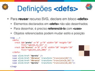 Deﬁnições <defs>
• Para reusar recurso SVG, declare em bloco <defs>
• Elementos declarados em <defs> não são desenhados
• Para desenhar, é preciso referenciá-lo com <use>
• Objetos referenciados podem mudar estilo e posição
<svg	
  ...> 
	
  	
  <defs> 
	
  	
  	
  	
  <rect	
  id="preto"	
  x="0"	
  y="0"	
  width="20"	
  height="20" 
	
  	
  	
  	
  	
  	
  	
  	
  	
  	
  fill="rgb(64,32,32)"	
  /> 
	
  	
  	
  	
  <rect	
  id="branco"	
  x="0"	
  y="0"	
  width="20"	
  height="20"	
   
	
  	
  	
  	
  	
  	
  	
  	
  	
  	
  fill="rgb(255,225,200)"	
  /> 
	
  	
  </defs> 
 
	
  	
  <use	
  xlink:href="#preto"	
  /> 
	
  	
  <use	
  xlink:href="#branco"	
  transform="translate(20)"/> 
	
  	
  <use	
  xlink:href="#branco"	
  transform="translate(0,20)"/> 
	
  	
  <use	
  xlink:href="#preto"	
  	
  transform="translate(20,20)"/> 
 
</svg>
 