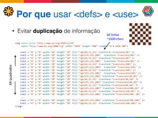 Por que usar <defs> e <use>
• Evitar duplicação de informação
<svg	
  xmlns:xlink="http://www.w3.org/1999/xlink"	
   
	
  	
  	
  	
  	
  xmlns="http://www.w3.org/2000/svg"	
  width="1050"	
  height="600"	
  viewBox="0	
  0	
  1050	
  600"> 
 
	
  	
  	
  	
  <rect	
  x="0"	
  y="0"	
  width="20"	
  height="20"	
  fill="rgb(64,32,32)"	
  transform="translate(20)"	
  /> 
	
  	
  	
  	
  <rect	
  x="0"	
  y="0"	
  width="20"	
  height="20"	
  fill="rgb(255,225,200)"	
  	
  transform="translate(40)"	
  /> 
	
  	
  	
  	
  <rect	
  x="0"	
  y="0"	
  width="20"	
  height="20"	
  fill="rgb(64,32,32)"	
  transform="translate(60)"	
  /> 
	
  	
  	
  	
  <rect	
  x="0"	
  y="0"	
  width="20"	
  height="20"	
  fill="rgb(255,225,200)"	
  	
  transform="translate(80)"	
  /> 
	
  	
  	
  	
  <rect	
  x="0"	
  y="0"	
  width="20"	
  height="20"	
  fill="rgb(64,32,32)"	
  transform="translate(100)"	
  /> 
	
  	
  	
  	
  <rect	
  x="0"	
  y="0"	
  width="20"	
  height="20"	
  fill="rgb(255,225,200)"	
  	
  transform="translate(120)"	
  /> 
	
  	
  	
  	
  <rect	
  x="0"	
  y="0"	
  width="20"	
  height="20"	
  fill="rgb(64,32,32)"	
  transform="translate(140)"	
  /> 
	
  	
  	
  	
  <rect	
  x="0"	
  y="0"	
  width="20"	
  height="20"	
  fill="rgb(255,225,200)"	
  	
  transform="translate(160)"	
  /> 
	
  	
  	
  	
  <rect	
  x="0"	
  y="0"	
  width="20"	
  height="20"	
  fill="rgb(255,225,200)"	
  transform="translate(20,20)"	
  /> 
	
  	
  	
  	
  <rect	
  x="0"	
  y="0"	
  width="20"	
  height="20"	
  fill="rgb(64,32,32)"	
  transform="translate(40,20)"	
  /> 
	
  	
  	
  	
  <rect	
  x="0"	
  y="0"	
  width="20"	
  height="20"	
  fill="rgb(255,225,200)"	
  transform="translate(60,20)"	
  /> 
	
  	
  	
  	
  <rect	
  x="0"	
  y="0"	
  width="20"	
  height="20"	
  fill="rgb(64,32,32)"	
  transform="translate(80,20)"	
  /> 
	
  	
  	
  	
  <rect	
  x="0"	
  y="0"	
  width="20"	
  height="20"	
  fill="rgb(255,225,200)"	
  transform="translate(100,20)"	
  /> 
	
  	
  	
  	
  <rect	
  x="0"	
  y="0"	
  width="20"	
  height="20"	
  fill="rgb(64,32,32)"	
  transform="translate(120,20)"	
  /> 
	
  	
  	
  	
  <rect	
  x="0"	
  y="0"	
  width="20"	
  height="20"	
  fill="rgb(255,225,200)"	
  transform="translate(140,	
  20)"	
  /> 
	
  	
  	
  	
  	
  ... 
	
  	
  	
  	
  <rect	
  x="0"	
  y="0"	
  width="20"	
  height="20"	
  fill="rgb(255,225,200)"	
  transform="translate(140,140)"	
  /> 
	
  	
  	
  	
  <rect	
  x="0"	
  y="0"	
  width="20"	
  height="20"	
  fill="rgb(64,32,32)"	
  transform="translate(160,140)"	
  /> 
</svg>
64	
  quadrados
66	
  linhas	
  
~3500	
  chars
 