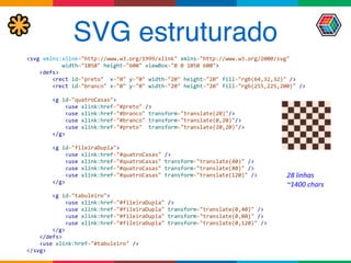 SVG estruturado
<svg	
  xmlns:xlink="http://www.w3.org/1999/xlink"	
  xmlns="http://www.w3.org/2000/svg"	
  	
  
	
  	
  	
  	
  	
  	
  	
  	
  	
  	
  	
  width="1050"	
  height="600"	
  viewBox="0	
  0	
  1050	
  600"> 
	
  	
  	
  	
  <defs> 
	
  	
  	
  	
  	
  	
  	
  	
  <rect	
  id="preto"	
  	
  x="0"	
  y="0"	
  width="20"	
  height="20"	
  fill="rgb(64,32,32)"	
  /> 
	
  	
  	
  	
  	
  	
  	
  	
  <rect	
  id="branco"	
  x="0"	
  y="0"	
  width="20"	
  height="20"	
  fill="rgb(255,225,200)"	
  /> 
	
  	
  	
  	
  	
  	
  	
  	
   
	
  	
  	
  	
  	
  	
  	
  	
  <g	
  id="quatroCasas"> 
	
  	
  	
  	
  	
  	
  	
  	
  	
  	
  	
  	
  <use	
  xlink:href="#preto"	
  /> 
	
  	
  	
  	
  	
  	
  	
  	
  	
  	
  	
  	
  <use	
  xlink:href="#branco"	
  transform="translate(20)"/> 
	
  	
  	
  	
  	
  	
  	
  	
  	
  	
  	
  	
  <use	
  xlink:href="#branco"	
  transform="translate(0,20)"/> 
	
  	
  	
  	
  	
  	
  	
  	
  	
  	
  	
  	
  <use	
  xlink:href="#preto"	
  	
  transform="translate(20,20)"/> 
	
  	
  	
  	
  	
  	
  	
  	
  </g> 
	
  	
  	
  	
  	
  	
  	
  	
   
	
  	
  	
  	
  	
  	
  	
  	
  <g	
  id="fileiraDupla"> 
	
  	
  	
  	
  	
  	
  	
  	
  	
  	
  	
  	
  <use	
  xlink:href="#quatroCasas"	
  /> 
	
  	
  	
  	
  	
  	
  	
  	
  	
  	
  	
  	
  <use	
  xlink:href="#quatroCasas"	
  transform="translate(40)"	
  /> 
	
  	
  	
  	
  	
  	
  	
  	
  	
  	
  	
  	
  <use	
  xlink:href="#quatroCasas"	
  transform="translate(80)"	
  /> 
	
  	
  	
  	
  	
  	
  	
  	
  	
  	
  	
  	
  <use	
  xlink:href="#quatroCasas"	
  transform="translate(120)"	
  /> 
	
  	
  	
  	
  	
  	
  	
  	
  </g> 
	
  	
  	
  	
  	
  	
  	
  	
   
	
  	
  	
  	
  	
  	
  	
  	
  <g	
  id="tabuleiro"> 
	
  	
  	
  	
  	
  	
  	
  	
  	
  	
  	
  	
  <use	
  xlink:href="#fileiraDupla"	
  /> 
	
  	
  	
  	
  	
  	
  	
  	
  	
  	
  	
  	
  <use	
  xlink:href="#fileiraDupla"	
  transform="translate(0,40)"	
  /> 
	
  	
  	
  	
  	
  	
  	
  	
  	
  	
  	
  	
  <use	
  xlink:href="#fileiraDupla"	
  transform="translate(0,80)"	
  /> 
	
  	
  	
  	
  	
  	
  	
  	
  	
  	
  	
  	
  <use	
  xlink:href="#fileiraDupla"	
  transform="translate(0,120)"	
  /> 
	
  	
  	
  	
  	
  	
  	
  	
  </g> 
	
  	
  	
  	
  </defs> 
	
  	
  	
  	
  <use	
  xlink:href="#tabuleiro"	
  /> 
</svg>
28	
  linhas	
  
~1400	
  chars
 