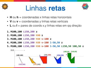 Linhas retas
• H ou h + coordenadas x linhas retas horizontais
• V ou v + coordenadas y linhas retas verticais
• L ou l + pares de coords x,y linhas retas em qq direção
1. M100,100	
  L150,200	
  z	
  
2. M100,100	
  L150,200	
  h50	
  z	
  
3. M100,100	
  L150,200	
  h50	
  v-­‐100	
  z	
  
4. M100,100	
  L150,200	
  h50	
  v-­‐100	
  l-­‐50,50	
  z	
  
5. M100,100	
  L150,200	
  h50	
  v-­‐100	
  l-­‐50,50	
  L150,50	
  100,50	
  z
(0,0)
(100,100)
(150,200) (200,200)
(200,100) (150,150)
(150,50)(100,50)
z
z
z
z
 