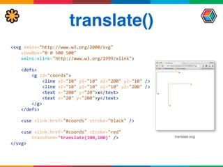 translate()
<svg	
  xmlns="http://www.w3.org/2000/svg" 
	
  	
  	
  	
  viewBox="0	
  0	
  500	
  500" 
	
  	
  	
  	
  xmlns:xlink="http://www.w3.org/1999/xlink">	
  
 
	
  	
  	
  	
  <defs> 
	
  	
  	
  	
  	
  	
  	
  	
  <g	
  id="coords"> 
	
  	
  	
  	
  	
  	
  	
  	
  	
  	
  	
  	
  <line	
  x1="10"	
  y1="10"	
  x2="200"	
  y2="10"	
  /> 
	
  	
  	
  	
  	
  	
  	
  	
  	
  	
  	
  	
  <line	
  x1="10"	
  y1="10"	
  x2="10"	
  y2="200"	
  /> 
	
  	
  	
  	
  	
  	
  	
  	
  	
  	
  	
  	
  <text	
  x="200"	
  y="20">x</text> 
	
  	
  	
  	
  	
  	
  	
  	
  	
  	
  	
  	
  <text	
  x="20"	
  y="200">y</text> 
	
  	
  	
  	
  	
  	
  	
  	
  </g> 
	
  	
  	
  	
  </defs> 
	
  	
  	
  	
   
	
  	
  	
  	
  <use	
  xlink:href="#coords"	
  stroke="black"	
  /> 
	
  	
  	
  	
   
	
  	
  	
  	
  <use	
  xlink:href="#coords"	
  stroke="red" 
	
  	
  	
  	
  	
  	
  	
  	
  transform="translate(100,100)"	
  /> 
</svg>	
  
translate.svg
 