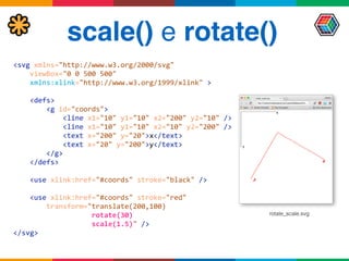 scale() e rotate()
rotate_scale.svg
<svg	
  xmlns="http://www.w3.org/2000/svg" 
	
  	
  	
  	
  viewBox="0	
  0	
  500	
  500" 
	
  	
  	
  	
  xmlns:xlink="http://www.w3.org/1999/xlink"	
  > 
	
  	
  	
  	
   
	
  	
  	
  	
  <defs> 
	
  	
  	
  	
  	
  	
  	
  	
  <g	
  id="coords"> 
	
  	
  	
  	
  	
  	
  	
  	
  	
  	
  	
  	
  <line	
  x1="10"	
  y1="10"	
  x2="200"	
  y2="10"	
  /> 
	
  	
  	
  	
  	
  	
  	
  	
  	
  	
  	
  	
  <line	
  x1="10"	
  y1="10"	
  x2="10"	
  y2="200"	
  /> 
	
  	
  	
  	
  	
  	
  	
  	
  	
  	
  	
  	
  <text	
  x="200"	
  y="20">x</text> 
	
  	
  	
  	
  	
  	
  	
  	
  	
  	
  	
  	
  <text	
  x="20"	
  y="200">y</text> 
	
  	
  	
  	
  	
  	
  	
  	
  </g> 
	
  	
  	
  	
  </defs> 
	
  	
  	
  	
   
	
  	
  	
  	
  <use	
  xlink:href="#coords"	
  stroke="black"	
  /> 
	
  	
  	
  	
   
	
  	
  	
  	
  <use	
  xlink:href="#coords"	
  stroke="red" 
	
  	
  	
  	
  	
  	
  	
  	
  transform="translate(200,100)	
  	
  
	
  	
  	
  	
  	
  	
  	
  	
  	
  	
  	
  	
  	
  	
  	
  	
  	
  	
  	
  rotate(30)	
  	
  
	
  	
  	
  	
  	
  	
  	
  	
  	
  	
  	
  	
  	
  	
  	
  	
  	
  	
  	
  scale(1.5)"	
  /> 
</svg>	
  
 