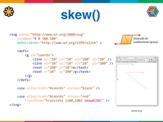 skew()
Distorção	
  de	
  	
  
cisalhamento	
  (graus)
<svg	
  xmlns="http://www.w3.org/2000/svg" 
	
  	
  	
  	
  viewBox="0	
  0	
  500	
  500" 
	
  	
  	
  	
  xmlns:xlink="http://www.w3.org/1999/xlink"	
  >	
  
 
	
  	
  	
  	
  <defs> 
	
  	
  	
  	
  	
  	
  	
  	
  <g	
  id="coords"> 
	
  	
  	
  	
  	
  	
  	
  	
  	
  	
  	
  	
  <line	
  x1="10"	
  y1="10"	
  x2="200"	
  y2="10"	
  /> 
	
  	
  	
  	
  	
  	
  	
  	
  	
  	
  	
  	
  <line	
  x1="10"	
  y1="10"	
  x2="10"	
  	
  y2="200"	
  /> 
	
  	
  	
  	
  	
  	
  	
  	
  	
  	
  	
  	
  <text	
  x="200"	
  y="20">x</text> 
	
  	
  	
  	
  	
  	
  	
  	
  	
  	
  	
  	
  <text	
  x="20"	
  	
  y="200">y</text> 
	
  	
  	
  	
  	
  	
  	
  	
  </g> 
	
  	
  	
  	
  </defs> 
	
  	
  	
  	
   
	
  	
  	
  	
  <use	
  xlink:href="#coords"	
  stroke="black"	
  /> 
	
  	
  	
  	
   
	
  	
  	
  	
  <use	
  xlink:href="#coords"	
  stroke="red" 
	
  	
  	
  	
  	
  	
  	
  	
  transform="translate	
  (100,100)	
  skewX(50)"	
  /> 
</svg>	
  
skew.svg
 