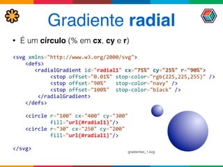 Gradiente radial
<svg	
  xmlns="http://www.w3.org/2000/svg"> 
	
  	
  	
  	
  <defs> 
	
  	
  	
  	
  	
  	
  	
  <radialGradient	
  id="radial1"	
  cx="75%"	
  cy="25%"	
  r="90%"> 
	
  	
  	
  	
  	
  	
  	
  	
  	
  	
  	
  	
  <stop	
  offset="0.01%"	
  stop-­‐color="rgb(225,225,255)"	
  /> 
	
  	
  	
  	
  	
  	
  	
  	
  	
  	
  	
  	
  <stop	
  offset="90%"	
  	
  	
  stop-­‐color="navy"	
  /> 
	
  	
  	
  	
  	
  	
  	
  	
  	
  	
  	
  	
  <stop	
  offset="100%"	
  	
  stop-­‐color="black"	
  /> 
	
  	
  	
  	
  	
  	
  	
  	
  </radialGradient> 
	
  	
  	
  	
  </defs> 
	
  	
  	
  	
   
	
  	
  	
  	
  <circle	
  r="100"	
  cx="400"	
  cy="300"	
  	
  
	
  	
  	
  	
  	
  	
  	
  	
  	
  	
  	
  	
  fill="url(#radial1)"/> 
	
  	
  	
  	
  <circle	
  r="30"	
  cx="250"	
  cy="200"	
  	
  
	
  	
  	
  	
  	
  	
  	
  	
  	
  	
  	
  	
  fill="url(#radial1)"/> 
	
  	
  	
   
</svg>
• É um círculo (% em cx, cy e r)
gradientes_1.svg
 