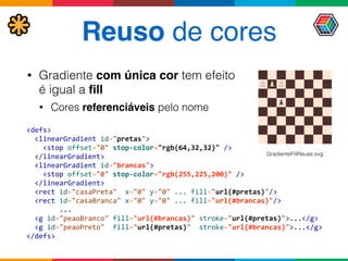 Reuso de cores
• Gradiente com única cor tem efeito
é igual a ﬁll
• Cores referenciáveis pelo nome
<defs> 
	
  	
  <linearGradient	
  id="pretas"> 
	
  	
  	
  	
  <stop	
  offset="0"	
  stop-­‐color="rgb(64,32,32)"	
  /> 
	
  	
  </linearGradient> 
	
  	
  <linearGradient	
  id="brancas"> 
	
  	
  	
  	
  <stop	
  offset="0"	
  stop-­‐color="rgb(255,225,200)"	
  /> 
	
  	
  </linearGradient> 
	
  	
  <rect	
  id="casaPreta"	
  	
  x="0"	
  y="0"	
  ...	
  fill="url(#pretas)"/> 
	
  	
  <rect	
  id="casaBranca"	
  x="0"	
  y="0"	
  ...	
  fill="url(#brancas)"/>	
  
	
  	
  	
  	
  	
  	
  	
  	
  ... 
	
  	
  <g	
  id="peaoBranco"	
  fill="url(#brancas)"	
  stroke="url(#pretas)">...</g> 
	
  	
  <g	
  id="peaoPreto"	
  	
  fill="url(#pretas)"	
  	
  stroke="url(#brancas)">...</g> 
</defs>
GradienteFillReuse.svg
 