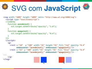 SVG com JavaScript
<svg	
  width="100%"	
  height="100%"	
  xmlns="http://www.w3.org/2000/svg"> 
	
  	
  <script	
  type="text/ecmascript"> 
	
  	
  <![CDATA[ 
	
  	
  	
  	
  function	
  acende(evt)	
  {	
   
	
  	
  	
  	
  	
  	
  	
  evt.target.setAttribute("opacity",	
  "1.0");	
   
	
  	
  	
  	
  }	
   
	
  	
  	
  	
  function	
  apaga(evt)	
  {	
   
	
  	
  	
  	
  	
  	
  	
  evt.target.setAttribute("opacity",	
  "0.4");	
   
	
  	
  	
  	
  } 
	
  	
  ]]>	
   
	
  	
  </script>	
   
	
  	
  	
  	
  <g>	
   
	
  	
  	
  	
  	
  	
  <rect	
  x="10"	
  	
  y="100"	
  width="45"	
  height="45"	
  fill="red"	
  opacity="0.4"	
  
	
   	
   	
   	
  	
  	
  onmouseover="acende(evt);"	
  onmouseout="apaga(evt);"/>	
   
	
  	
  	
  	
  	
  	
  <rect	
  x="65"	
  y="100"	
  width="45"	
  height="45"	
  fill="blue"	
  opacity="0.4"	
  
	
   	
   	
   	
  	
  	
  onmouseover="acende(evt);"	
  onmouseout="apaga(evt);"/>	
   
...	
   
	
  	
  	
  	
  </g>	
  	
   
</svg>
 