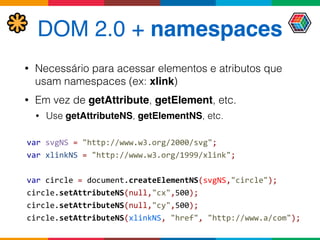 DOM 2.0 + namespaces
• Necessário para acessar elementos e atributos que
usam namespaces (ex: xlink)
• Em vez de getAttribute, getElement, etc.
• Use getAttributeNS, getElementNS, etc.
var	
  svgNS	
  =	
  "http://www.w3.org/2000/svg"; 
var	
  xlinkNS	
  =	
  "http://www.w3.org/1999/xlink";	
  
 
var	
  circle	
  =	
  document.createElementNS(svgNS,"circle"); 
circle.setAttributeNS(null,"cx",500); 
circle.setAttributeNS(null,"cy",500); 
circle.setAttributeNS(xlinkNS,	
  "href",	
  "http://www.a/com");
 