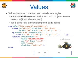 Values
• Valores a serem usados no curso da animação
• Atributo calcMode seleciona forma como o objeto se move
no tempo (linear, discrete, etc.)
• Ex: o peixe leva o mesmo tempo em cada trecho
<svg	
  xmlns="http://www.w3.org/2000/svg"> 
	
  	
  	
  	
  <image	
  id="abissal"	
  xlink:href="TheFish.png"	
   
	
  	
  	
  	
  	
  	
  	
  	
  	
  	
  	
  height="100"	
  width="250"	
  x="50"	
  y="50"	
  /> 
	
  	
  	
  	
  <g	
  stroke="blue"	
  stroke-­‐width="2"> 
	
  	
  	
  	
  	
  	
  	
  	
  <line	
  x1="200"	
  x2="200"	
  y1="175"	
  y2="225"/>	
  ...	
  </g>	
  ... 
	
  	
  	
  	
  <animate	
  attributeName="x"	
  	
  
	
  	
  	
  	
  	
  	
  	
  	
  	
  	
  	
  	
  	
  values="50;150;200;500"	
  	
  
	
  	
  	
  	
  	
  	
  	
  	
  	
  	
  	
  	
  	
  dur="4s"	
  begin="click"	
  	
  
	
  	
  	
  	
  	
  	
  	
  	
  	
  	
  	
  	
  	
  fill="freeze"	
  	
  
	
  	
  	
  	
  	
  	
  	
  	
  	
  	
  	
  	
  	
  xlink:href="#abissal"	
  /> 
</svg>
smil_3_values.svg
 