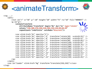 <animateTransform>
<svg	
  ...>	
  
	
  	
  	
  	
  <defs>	
  
	
  	
  	
  	
  	
  	
  	
  	
  <rect	
  id="r"	
  x="50"	
  y="-­‐10"	
  height="20"	
  width="75"	
  rx="10"	
  fill="#0000ff"	
  />	
  
	
  	
  	
  	
  	
  	
  	
  	
  <g	
  id="g">	
  
	
  	
  	
  	
  	
  	
  	
  	
  	
  	
  	
  	
  <animateTransform	
  
	
  	
  	
  	
  	
  	
  	
  	
  	
  	
  	
  	
  	
  	
  	
  	
  attributeName="transform"	
  begin="0s"	
  dur="1s"	
  type="rotate"	
  
	
  	
  	
  	
  	
  	
  	
  	
  	
  	
  	
  	
  	
  	
  	
  	
  values="330;300;270;240;210;180;150;120;90;60;30"	
  
	
  	
  	
  	
  	
  	
  	
  	
  	
  	
  	
  	
  	
  	
  	
  	
  repeatCount="indefinite"	
  calcMode="discrete"/>	
  
	
  	
  	
  	
  	
  	
  	
  	
  	
  	
  	
  	
  	
  
	
  	
  	
  	
  	
  	
  	
  	
  	
  	
  	
  	
  <use	
  xlink:href="#r"	
  opacity="1"/>	
  
	
  	
  	
  	
  	
  	
  	
  	
  	
  	
  	
  	
  <use	
  xlink:href="#r"	
  opacity=".9"	
  	
  transform="rotate(30)	
  	
  scale(0.95)"	
  />	
  
	
  	
  	
  	
  	
  	
  	
  	
  	
  	
  	
  	
  <use	
  xlink:href="#r"	
  opacity=".8"	
  	
  transform="rotate(60)	
  	
  scale(0.9)"	
  	
  />	
  
	
  	
  	
  	
  	
  	
  	
  	
  	
  	
  	
  	
  <use	
  xlink:href="#r"	
  opacity=".7"	
  	
  transform="rotate(90)	
  	
  scale(0.85)"	
  />	
  
	
  	
  	
  	
  	
  	
  	
  	
  	
  	
  	
  	
  <use	
  xlink:href="#r"	
  opacity=".6"	
  	
  transform="rotate(120)	
  scale(0.8)"	
  	
  />	
  
	
  	
  	
  	
  	
  	
  	
  	
  	
  	
  	
  	
  <use	
  xlink:href="#r"	
  opacity=".5"	
  	
  transform="rotate(150)	
  scale(0.75)"	
  />	
  
	
  	
  	
  	
  	
  	
  	
  	
  	
  	
  	
  	
  <use	
  xlink:href="#r"	
  opacity=".4"	
  	
  transform="rotate(180)	
  scale(0.7)	
  "	
  />	
  
	
  	
  	
  	
  	
  	
  	
  	
  	
  	
  	
  	
  <use	
  xlink:href="#r"	
  opacity=".35"	
  transform="rotate(210)	
  scale(0.65)"	
  />	
  
	
  	
  	
  	
  	
  	
  	
  	
  	
  	
  	
  	
  <use	
  xlink:href="#r"	
  opacity=".3"	
  	
  transform="rotate(240)	
  scale(0.6)	
  "	
  />	
  
	
  	
  	
  	
  	
  	
  	
  	
  	
  	
  	
  	
  <use	
  xlink:href="#r"	
  opacity=".25"	
  transform="rotate(270)	
  scale(0.55)"	
  />	
  
	
  	
  	
  	
  	
  	
  	
  	
  	
  	
  	
  	
  <use	
  xlink:href="#r"	
  opacity=".2"	
  	
  transform="rotate(300)	
  scale(0.5)"	
  	
  />	
  
	
  	
  	
  	
  	
  	
  	
  	
  	
  	
  	
  	
  <use	
  xlink:href="#r"	
  opacity=".15"	
  transform="rotate(330)	
  scale(0.45)"	
  />	
  
	
  	
  	
  	
  	
  	
  	
  	
  </g>	
  
	
  	
  	
  	
  </defs>	
  
	
  	
  	
  	
  <use	
  id="loader"	
  xlink:href="#g"	
  transform="translate(150,150)"></use>	
  
</svg>
 