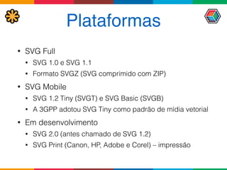 Plataformas
• SVG Full
• SVG 1.0 e SVG 1.1
• Formato SVGZ (SVG comprimido com ZIP)
• SVG Mobile
• SVG 1.2 Tiny (SVGT) e SVG Basic (SVGB)
• A 3GPP adotou SVG Tiny como padrão de mídia vetorial
• Em desenvolvimento
• SVG 2.0 (antes chamado de SVG 1.2)
• SVG Print (Canon, HP, Adobe e Corel) – impressão
 