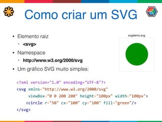 Como criar um SVG
• Elemento raiz
• <svg>
• Namespace
• http://www.w3.org/2000/svg
• Um gráﬁco SVG muito simples:
<?xml	
  version="1.0"	
  encoding="UTF-­‐8"?> 
<svg	
  xmlns="http://www.w3.org/2000/svg"	
   
	
  	
  	
  	
  	
  viewBox="0	
  0	
  200	
  200"	
  height="100px"	
  width="100px"> 
	
  	
  	
  	
  <circle	
  r="50"	
  cx="100"	
  cy="100"	
  fill="green"/>	
   
</svg>
svgdemo.svg
 