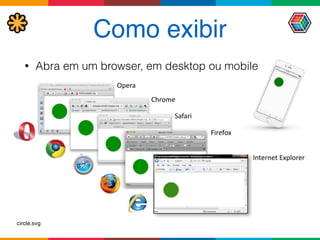 Como exibir
• Abra em um browser, em desktop ou mobile
Opera
Chrome
Safari
Firefox
Internet	
  Explorer
circle.svg
 