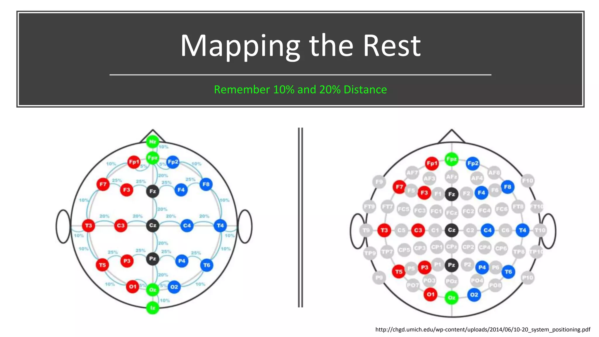 Mapping the Rest
Remember 10% and 20% Distance
http://chgd.umich.edu/wp-content/uploads/2014/06/10-20_system_positioning.pdf
 