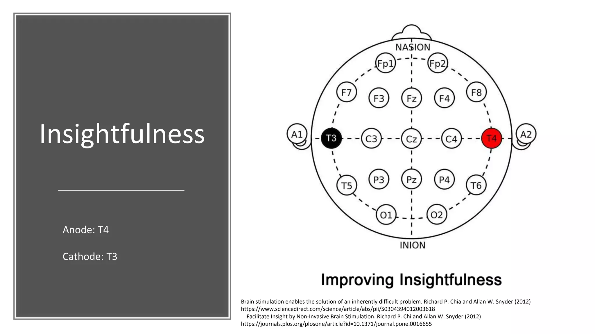 Insightfulness
Anode: T4
Cathode: T3
Brain stimulation enables the solution of an inherently difficult problem. Richard P. Chia and Allan W. Snyder (2012)
https://www.sciencedirect.com/science/article/abs/pii/S0304394012003618
Facilitate Insight by Non-Invasive Brain Stimulation. Richard P. Chi and Allan W. Snyder (2012)
https://journals.plos.org/plosone/article?id=10.1371/journal.pone.0016655
 