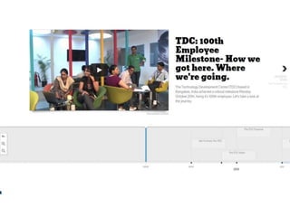 TDC Timeline