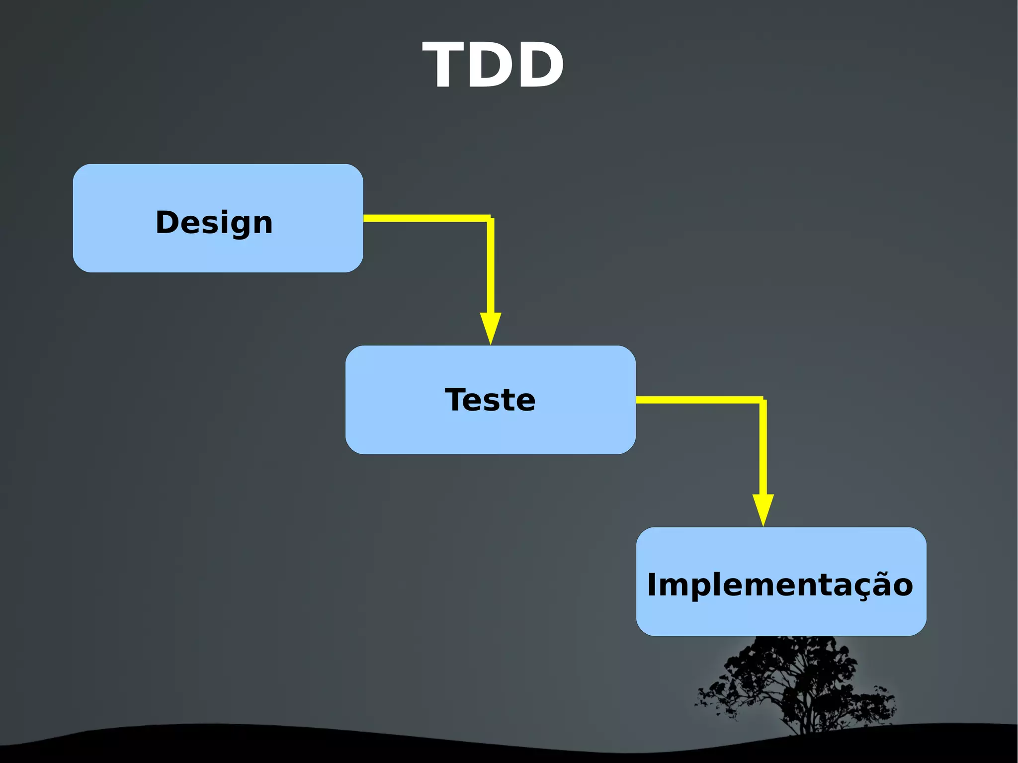 TDD