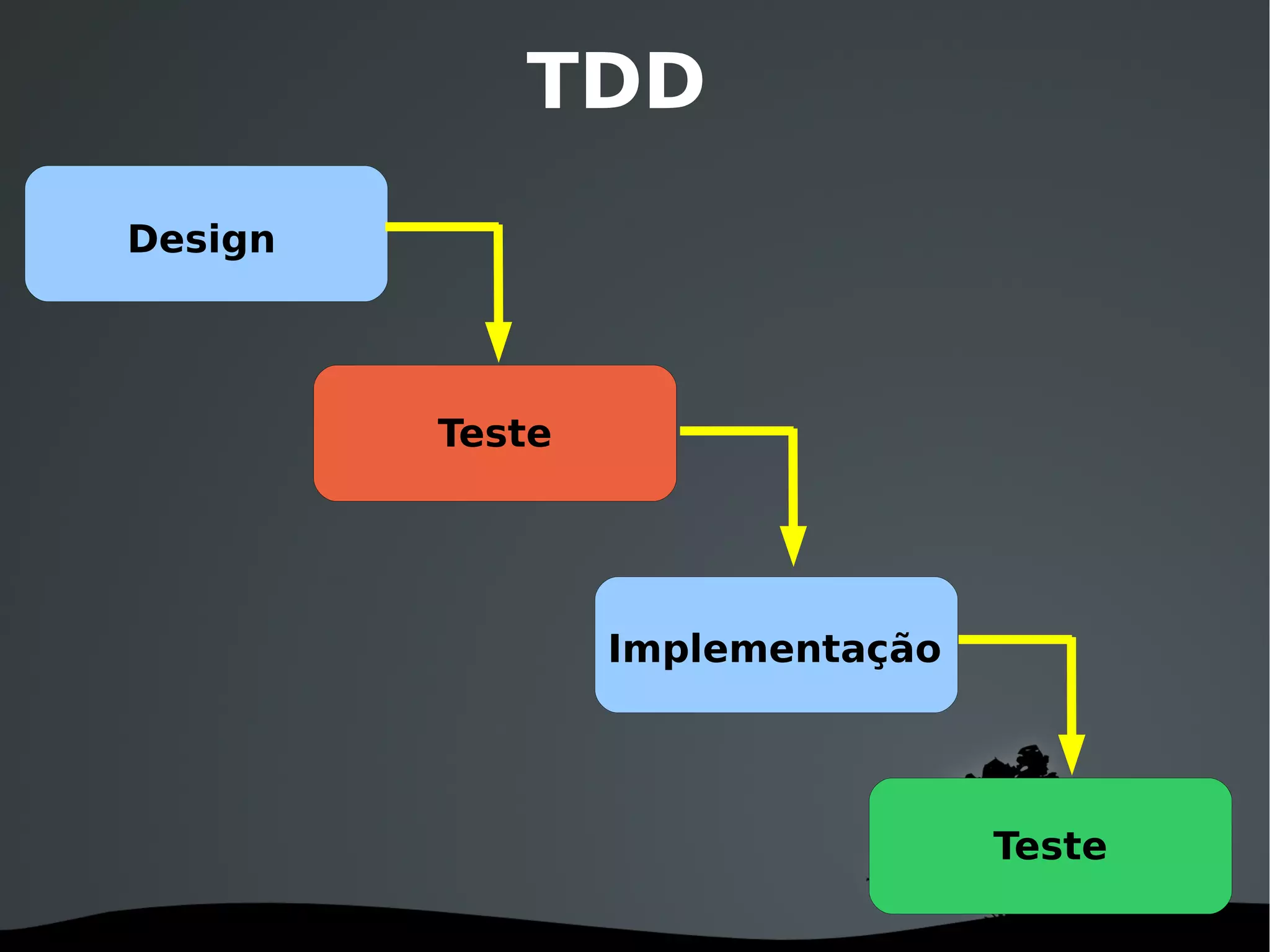 TDD