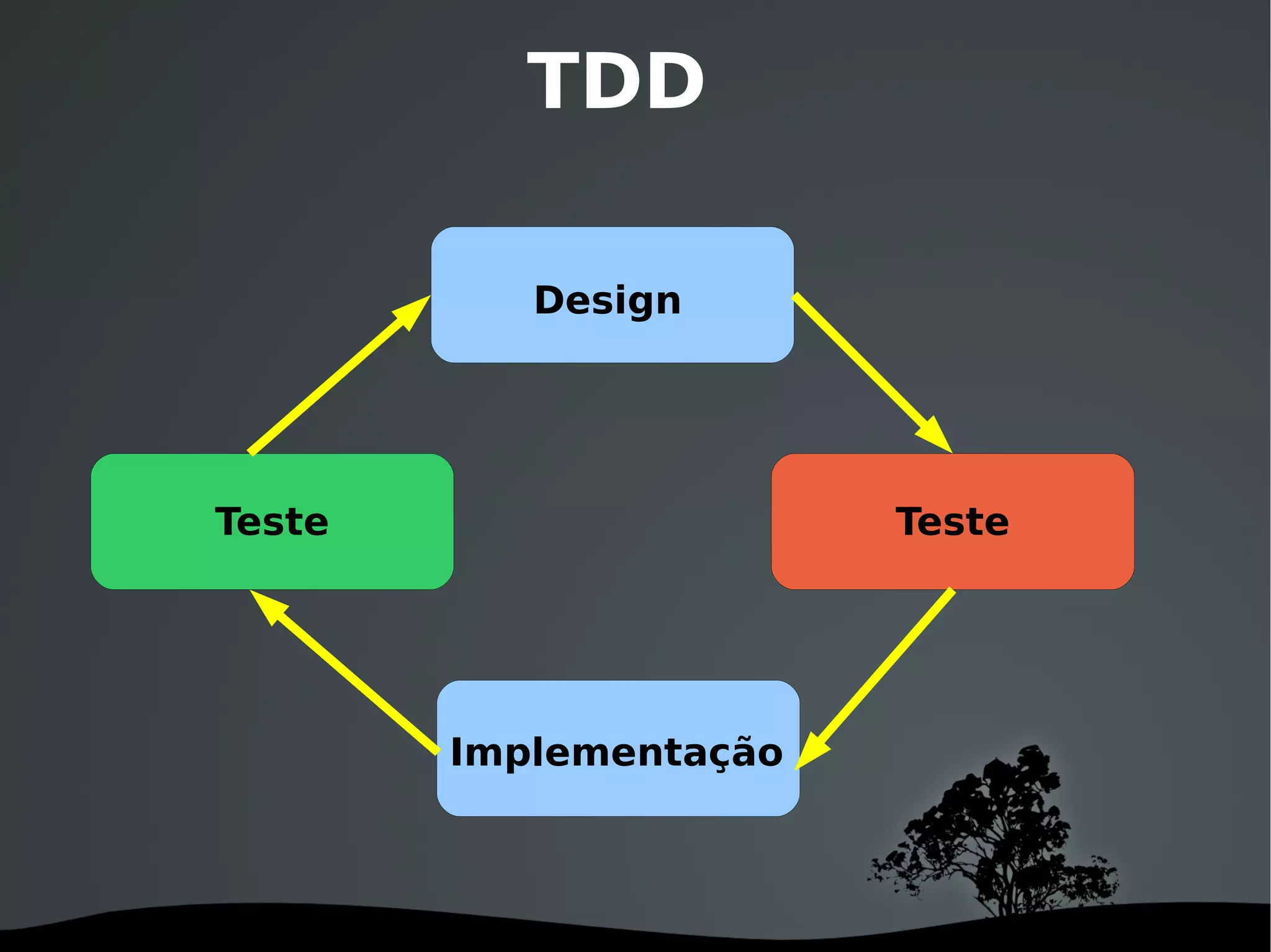 TDD