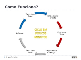 Como Funciona?Ciclo em poucos minutosO que foi feito.